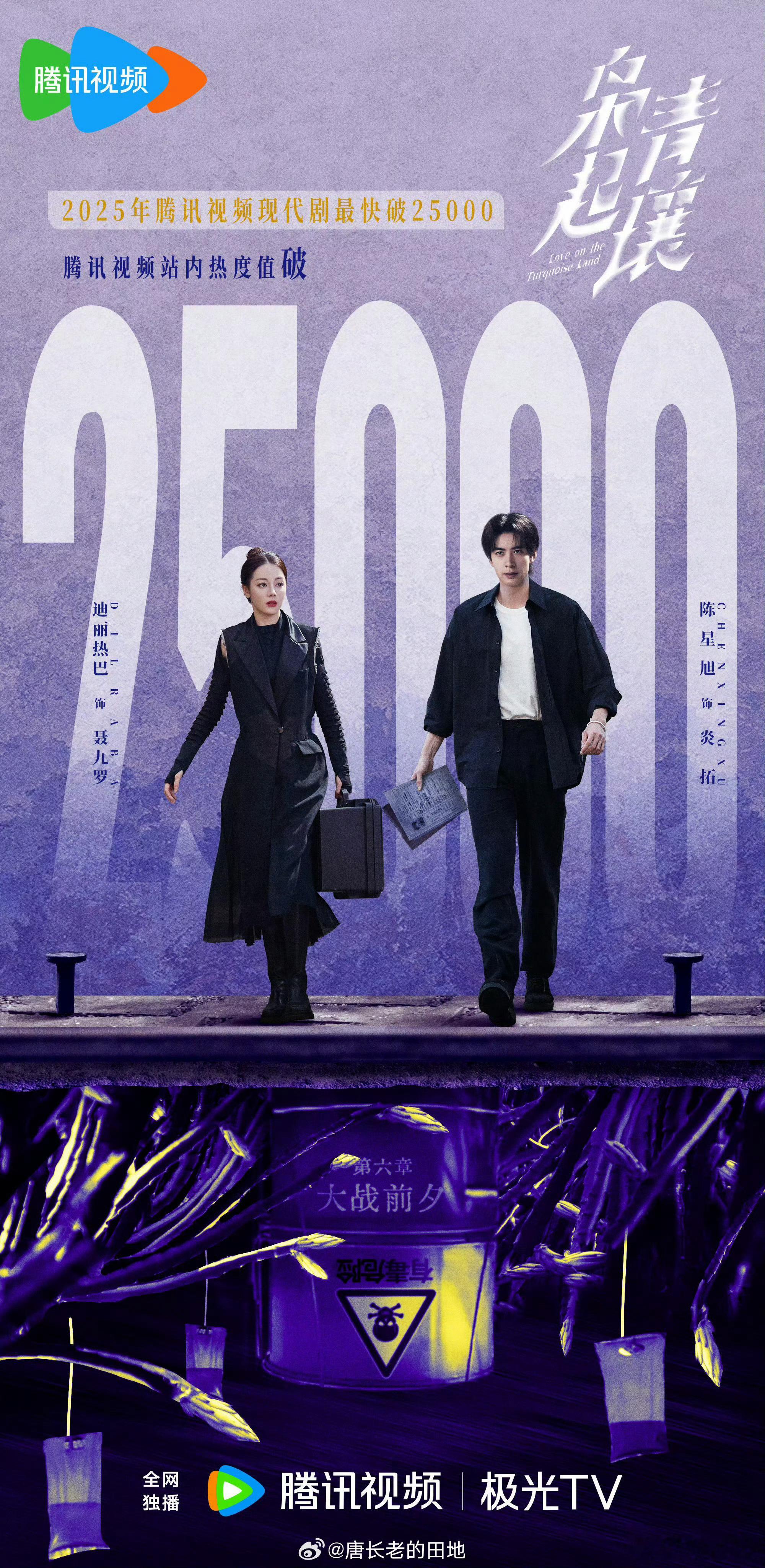 枭起青壤成为腾讯最快破25000的现代剧，好牛，厉害了 