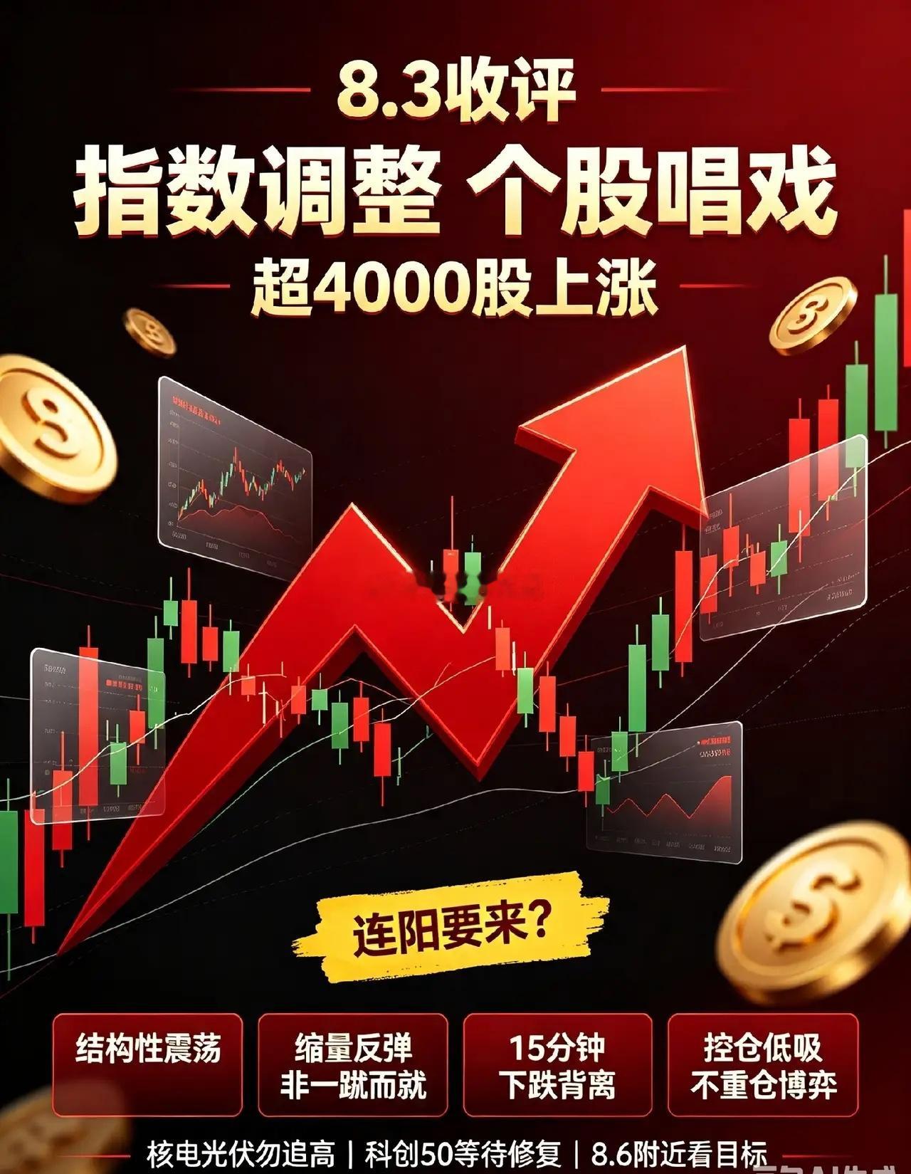 指数调整,个股唱戏!A股我看连阳要来！今天超4000股上涨，如果指数喜欢跌，以后