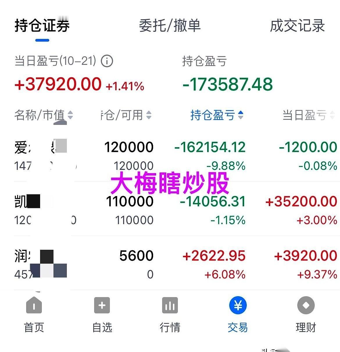 一只票，亏了16万。
但今天，我因为赚了三万七，开心得像个傻子。
真的，我这脸变