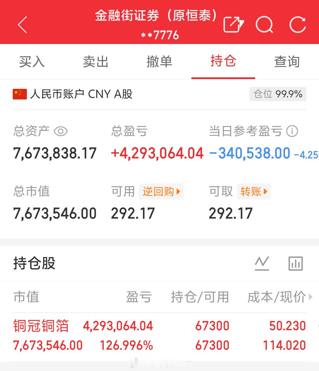 朱朱姐100万本金实盘操作，记录翻倍之旅！目前持仓；铜冠铜箔:301217今日卖