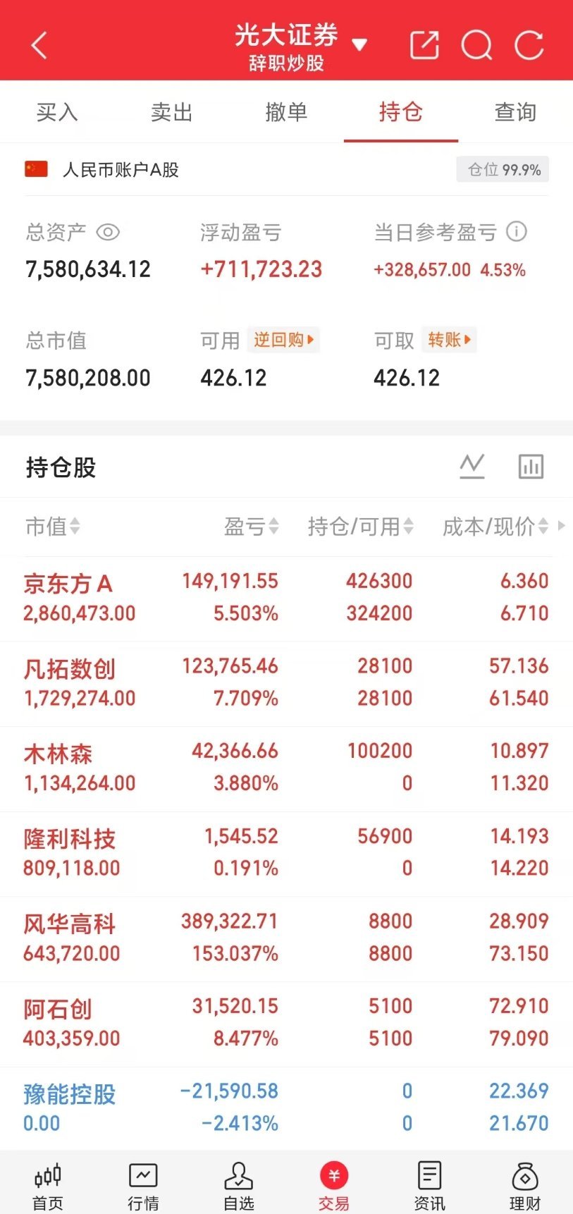 A股盘中打卡📈小锦鲤之前定下的目标600w顺利拿下，继续稳步前行！下一目标80
