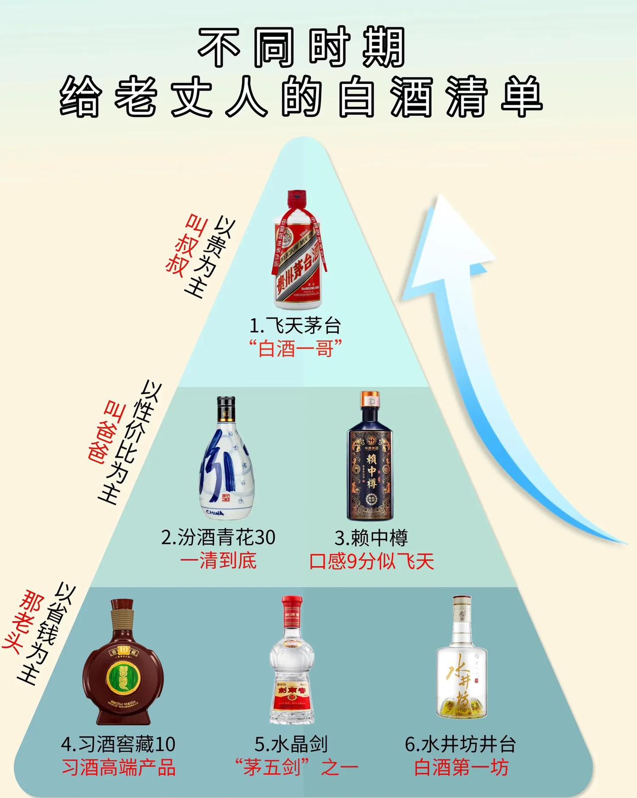 白酒业“大洗牌”，新六大名酒诞生，竟未见五粮液。第三款是匹黑马！

【无可撼动】