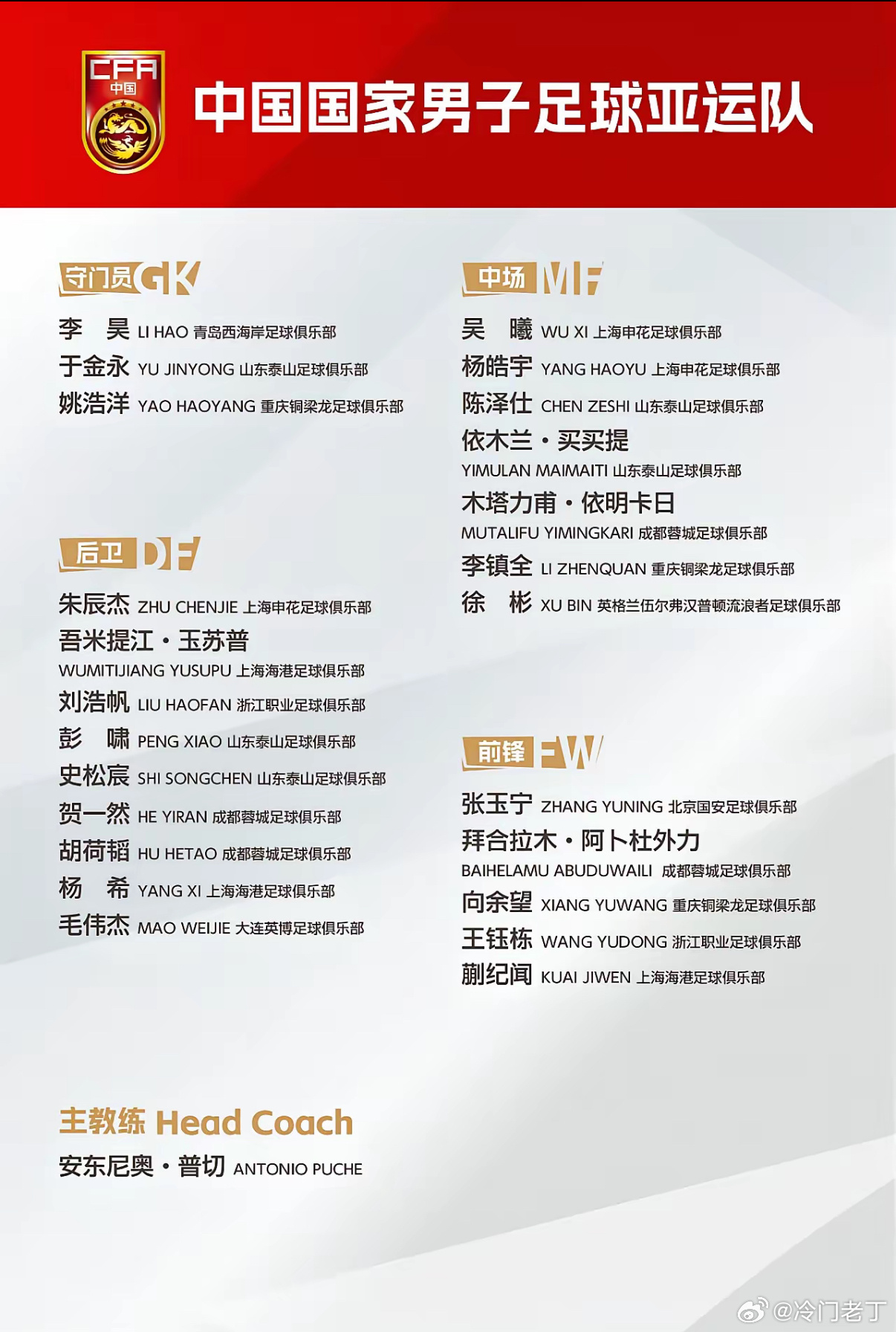 曾被誉为“伤仲永”典型的中国国青队前队长艾菲尔丁，如今已泯然众人。近日，中国足协