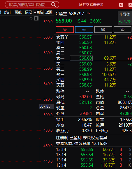 A股 我又准备上c臻宝了这个我感觉科技含量是很高的我认为这个上1000元应该不是