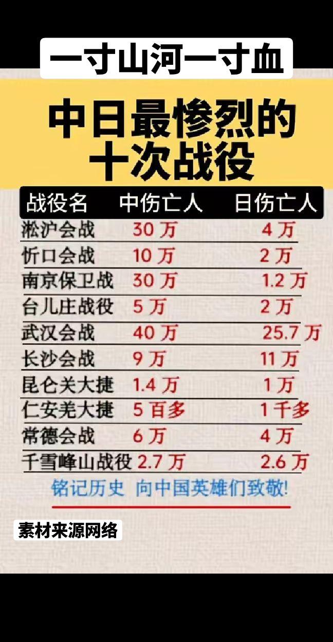 一寸山河一寸血。