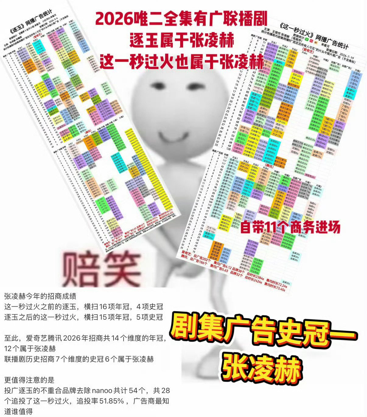 不是豆瓣编瓜也编的靠谱一下吧，张凌赫的学历放内娱已经是降维打击了好吗 还需要考研