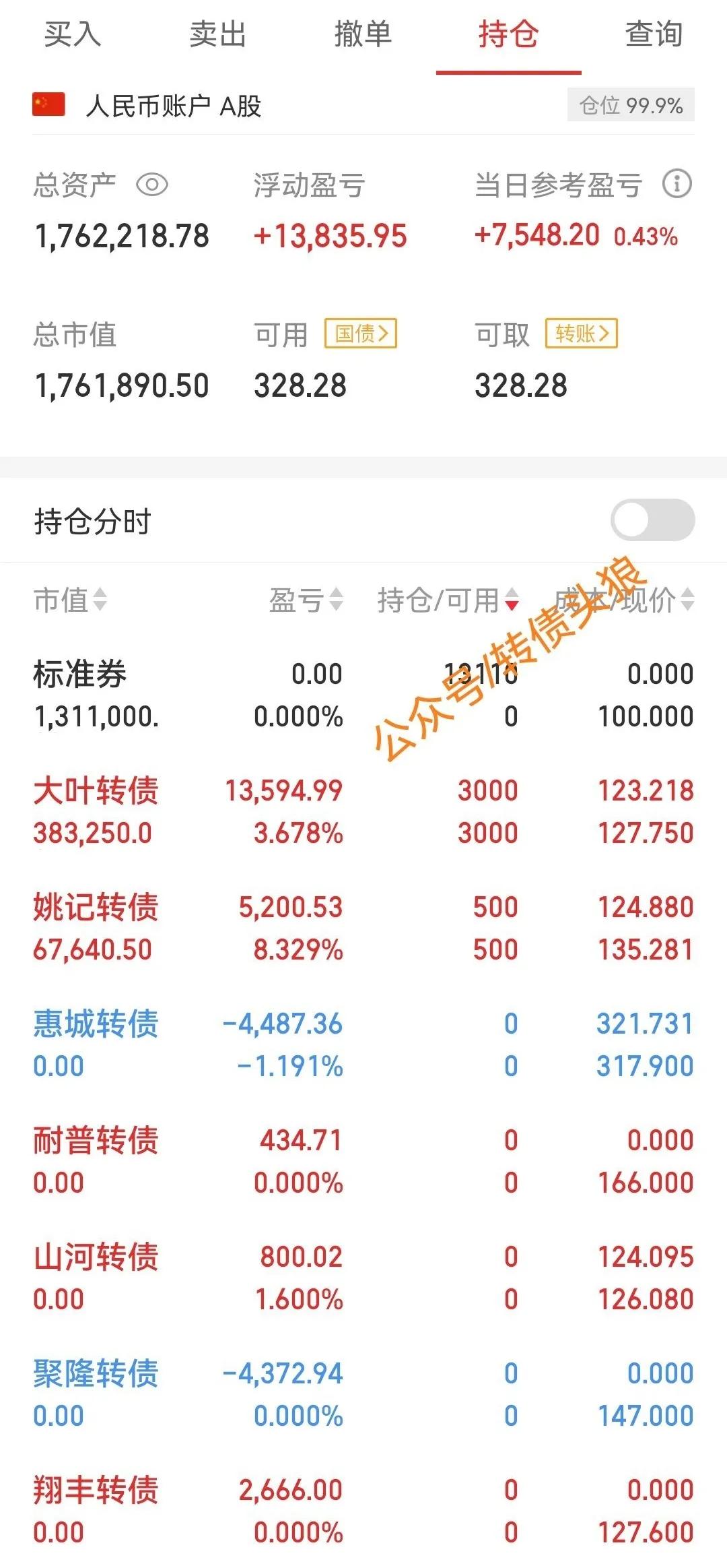 今天有谁比我更惨？
大叶高开11个点没走，
收盘仅剩1个多点。
追涨聚隆也没错，