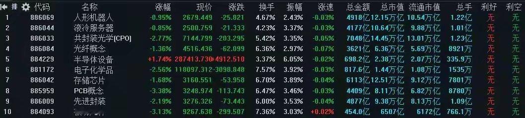 6月24日A股策略：上交所发出维稳最强音！大跌时主力正加速调仓！林哥专注A股市场