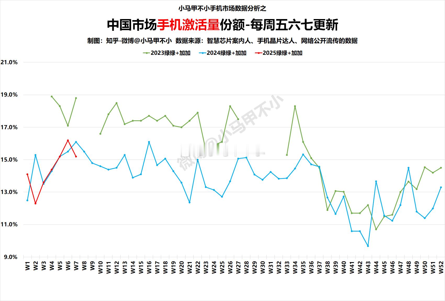 同比下滑，加油吧，家人们！据说哈，虽然去年销量下滑，但是，利润很可观。2025W