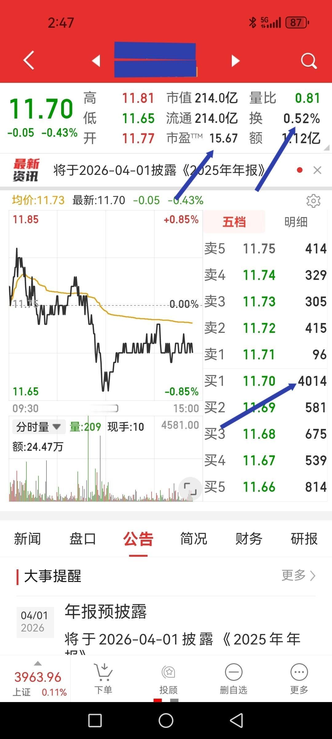 大单托底，几个意思，看你要搞什么名堂？

通常的技术理论里，如果上涨过程中，分时