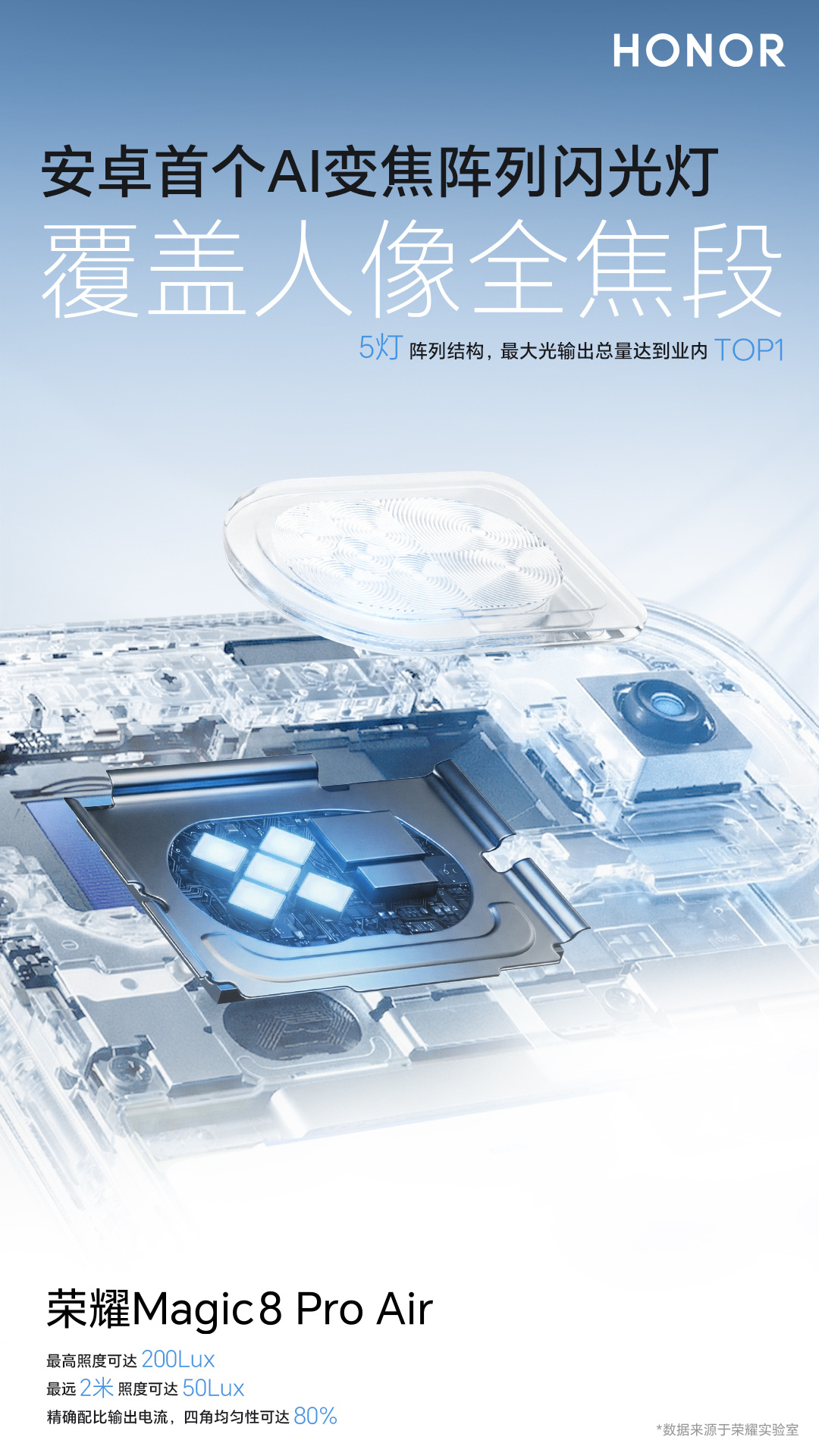 水果18还太远，不妨看看即将到来的荣耀Magic8 Pro Air，保证足够轻薄