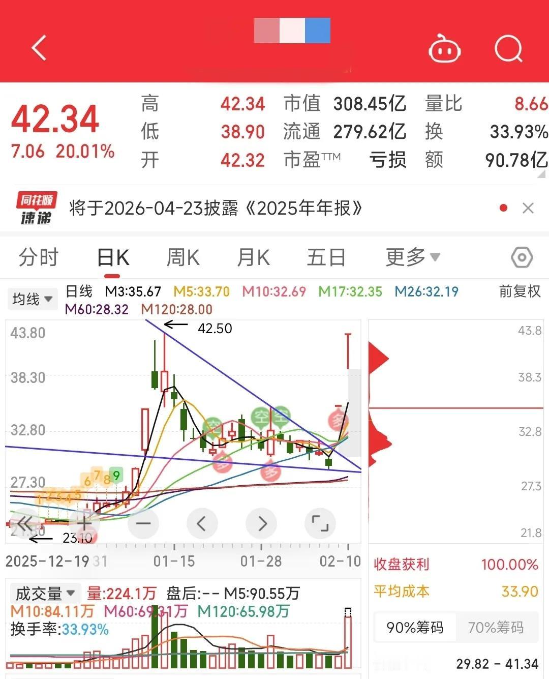 本想等它放量突破回踩介入，可直接一字连板突破，这怎么玩，放弃，锲形形态回调+热点