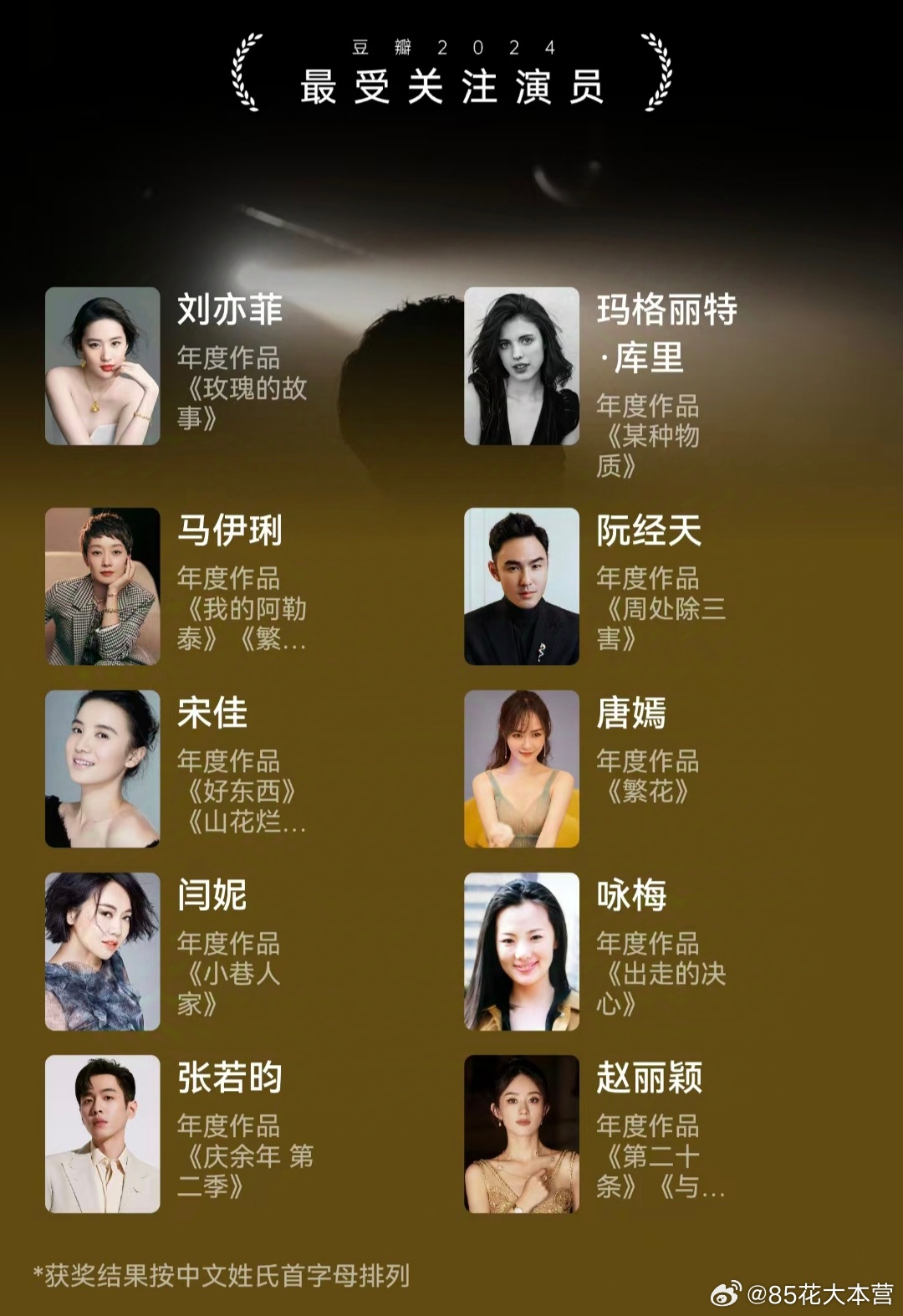 九紫离火，中女时代内娱当下，普遍都是男演员的资源更好，但豆瓣2024最受关注的1