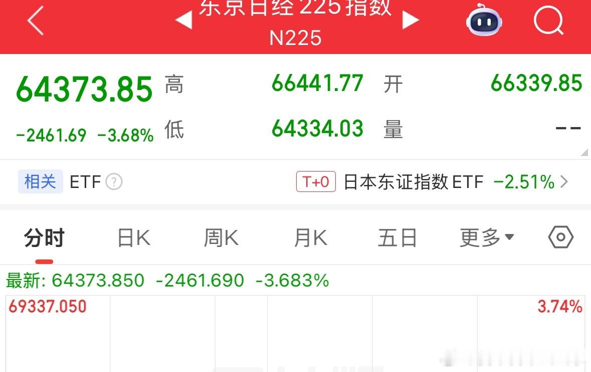 全球一起回调，更加的难 