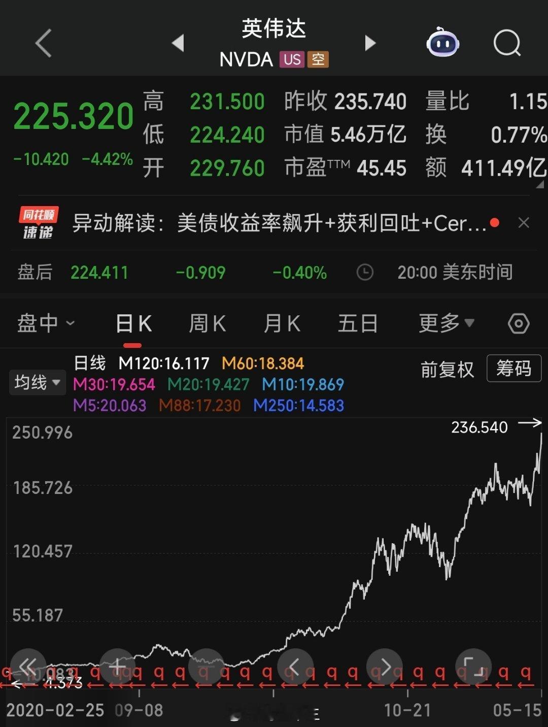 a股 你们要把！！那些嘲笑科技股的人，拉黑！1.嘲笑AI泡沫的账号，都取关了，连