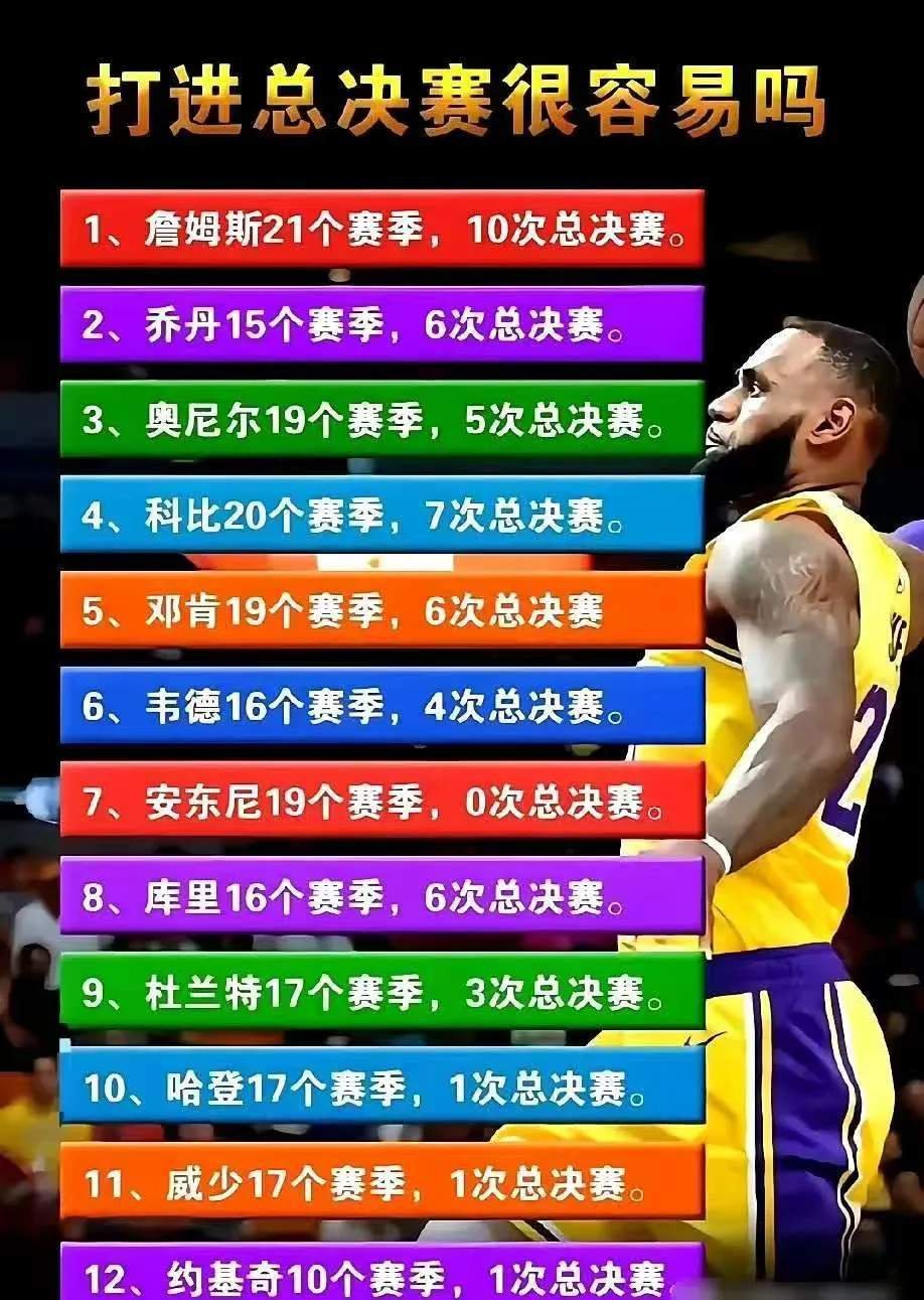 打不进总决赛嘲笑总决赛输球，是不是詹黑黑詹姆斯最无脑的观点？ ​​​