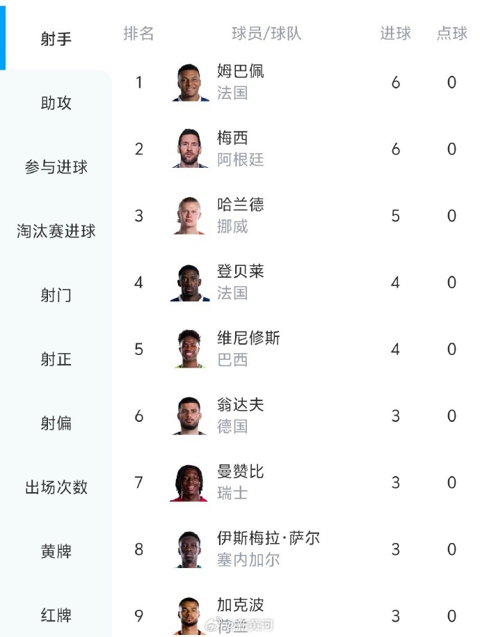 【#罗德里戈点评哈兰德绝杀破门#：太辛苦了】#罗德里戈喊话哈兰德好好休息# 世界