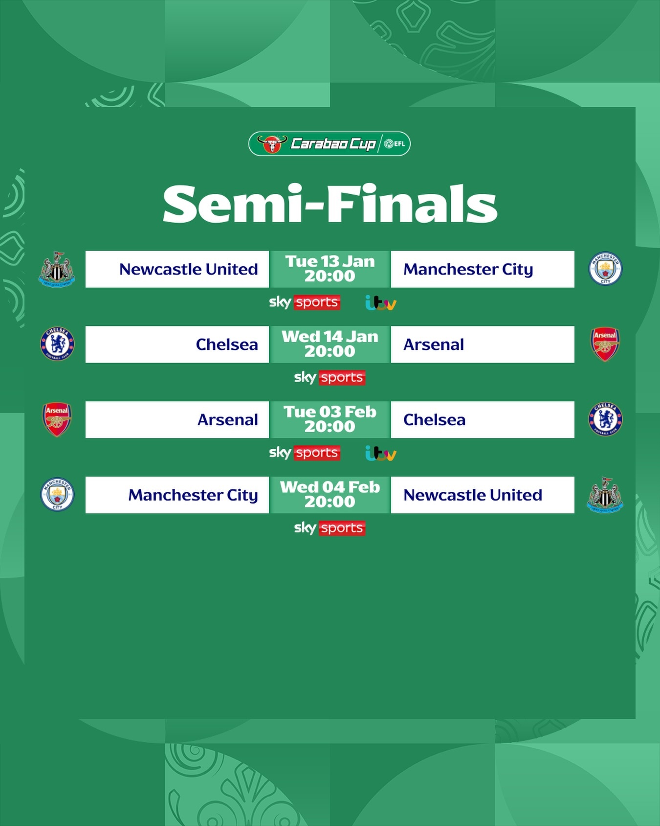 #联赛杯四强对阵出炉# 英格兰联赛杯1/4战罢，半决赛对阵出炉1月14日04:0