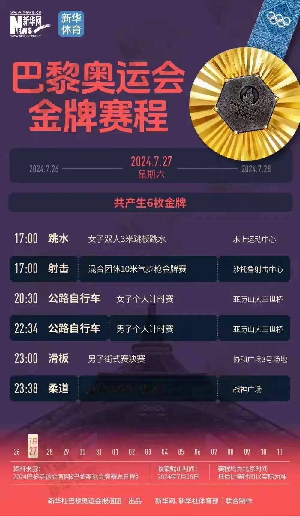 巴黎奥运中国首金诞生项目预测：
女子双人3米板跳水60%
混合团体10米气步枪 