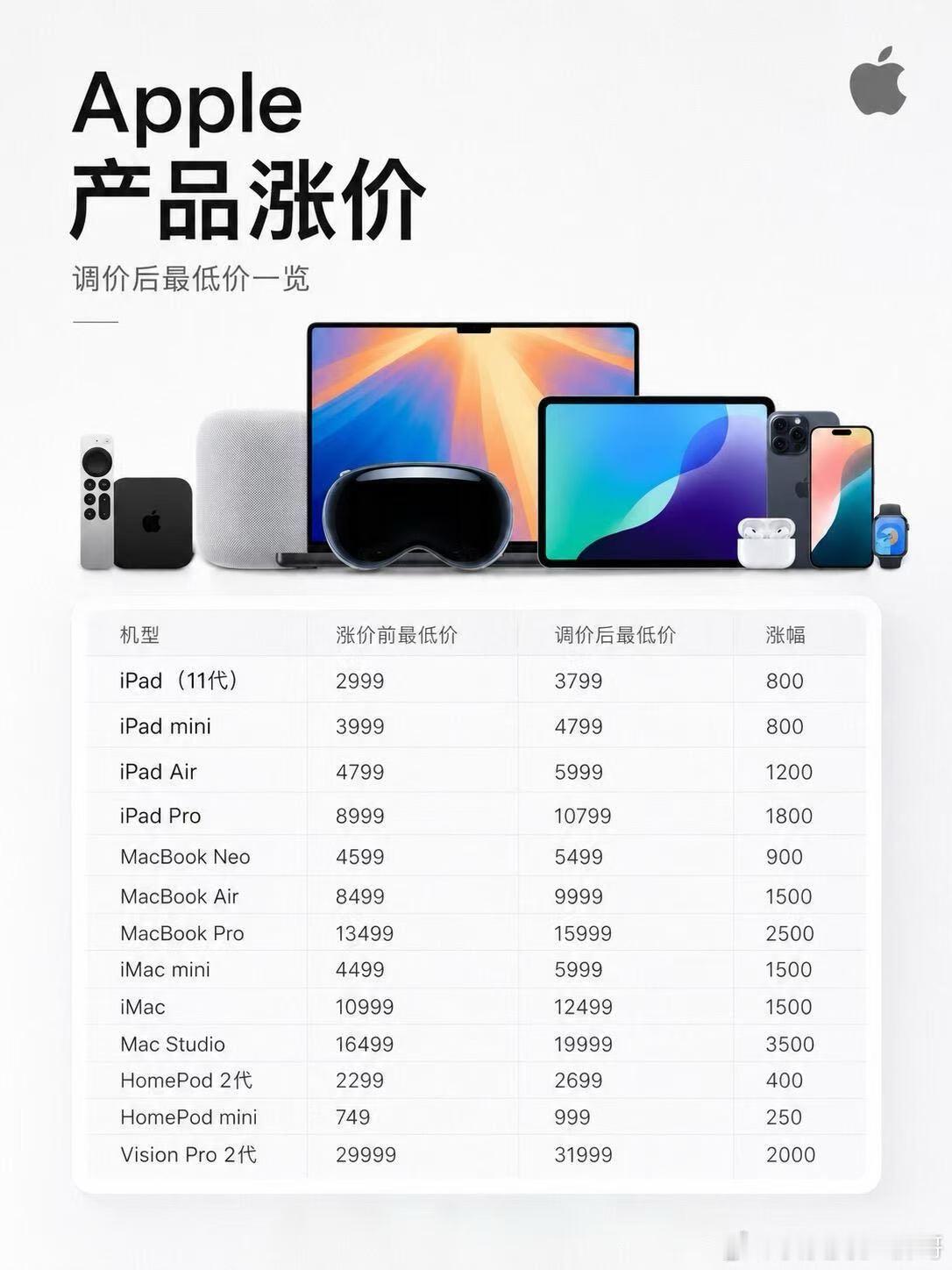 刚买了一台neo和mac mini