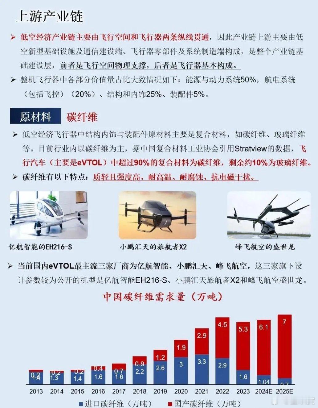 低空经济，虽已提出三年多，但仍处于发展初期，市场参与者众多，前景看好，但也充满了