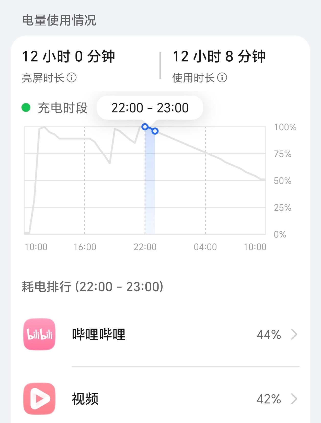 简单测试了一下荣耀Magic8 Pro的续航，连续播放12小时1080P视频，仍
