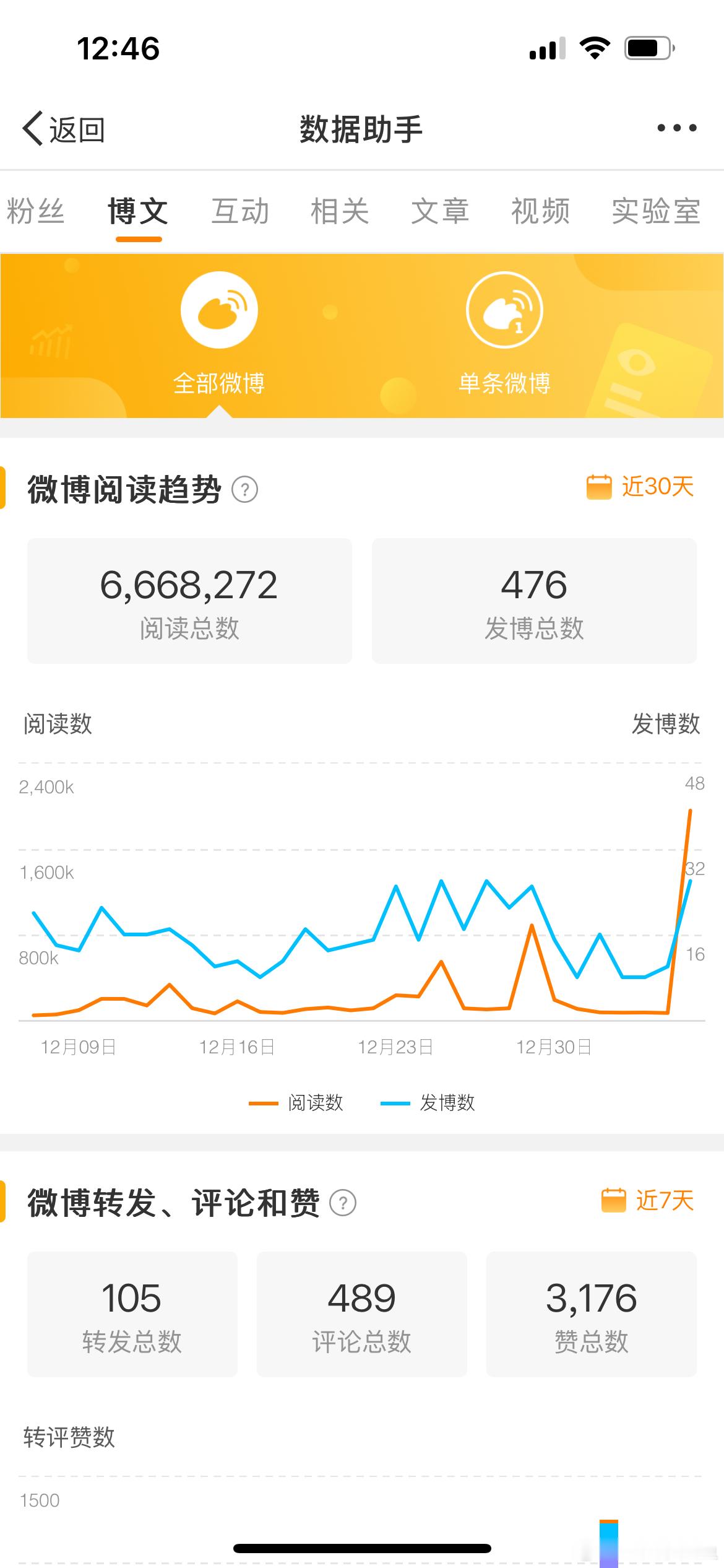 就这样有实力火的是王嘉尔😎 