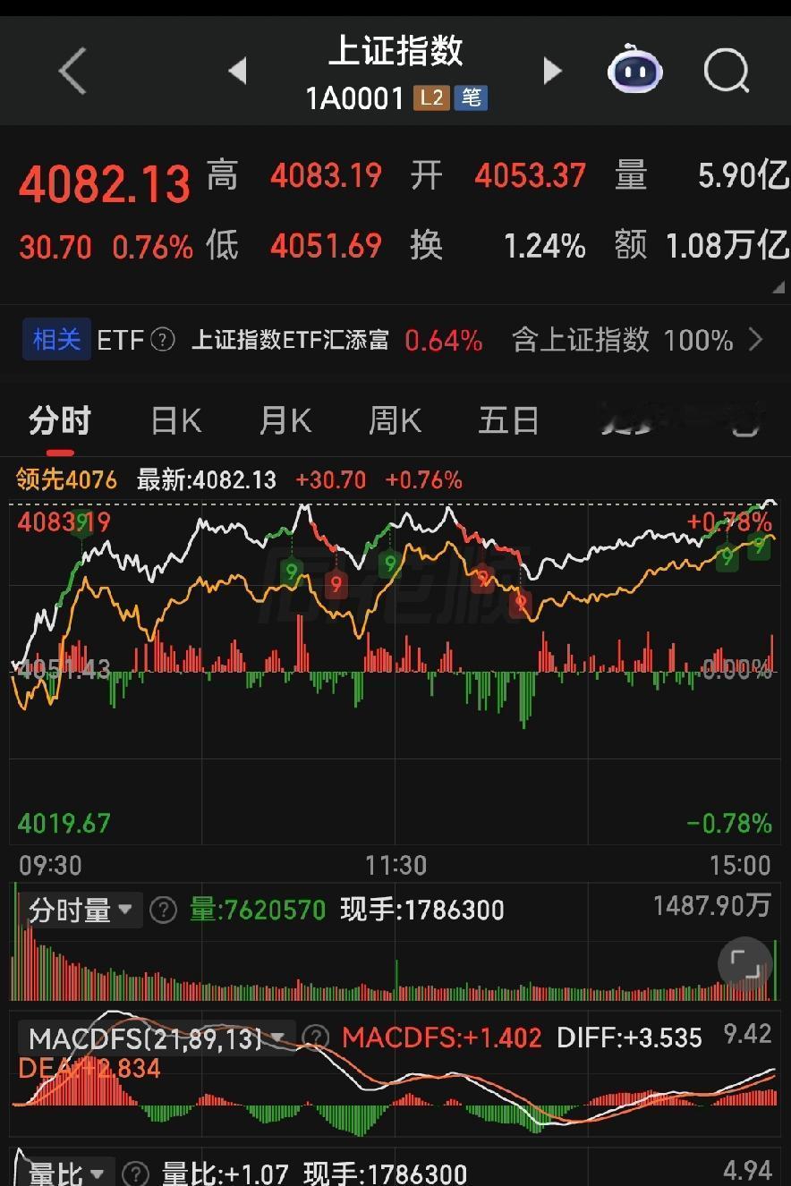 4月20日A股复盘：放量冲高遇阻，4月21日震荡冲高回落！
 
各位朋友些！今天