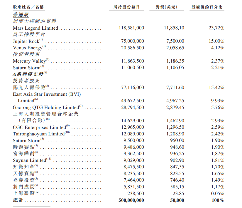 五闯港交所的量化派, 小贷业务隐身电商平台背后