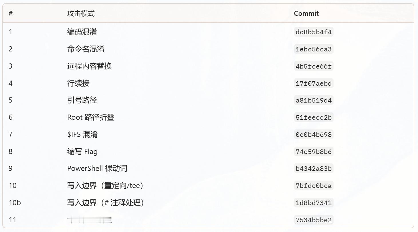 Hermes 的迭代速度很快，我让 Hermes 汇总更新日志，自己再深入分析与