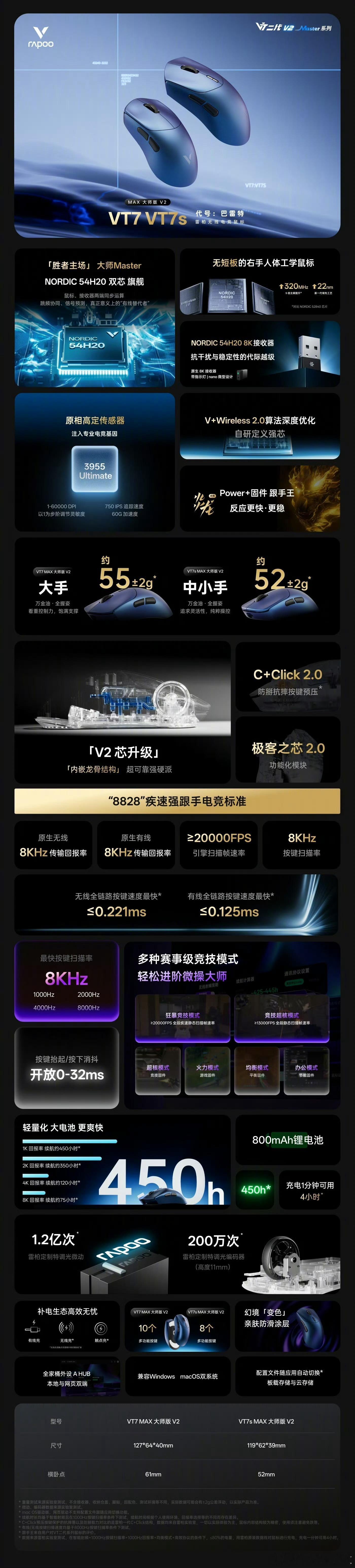 明代状元试卷2460字无一误笔雷柏VT7 MAX大师版V2正式发布了🖱️✨。这