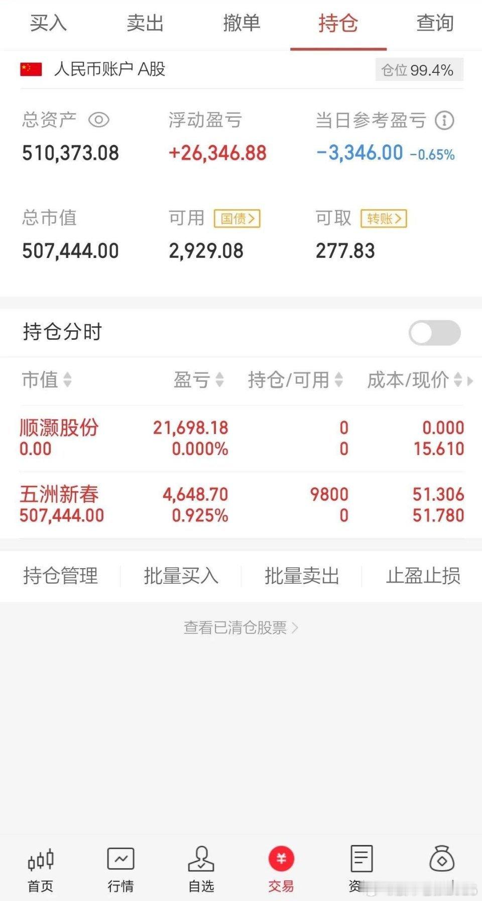 有些人，就没必要DISS我卖飞了，你真的牛逼也不会在我评论区蹲着抄作业。每个人炒