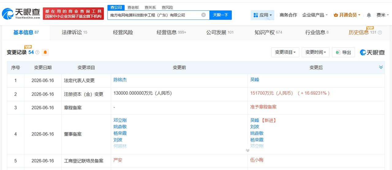 南网数字旗下广东电算科技工程公司增资至15.17亿 增幅约17%
天眼查App显