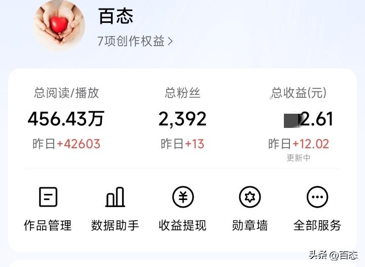 有付出就有收获，昨天阅读量42000多，收益是12元左右，单价是2毛多。由于首发