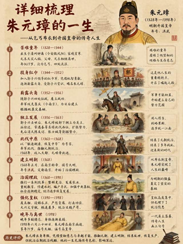 两千年历史铁律：为何永远是北方统一南方？唯独朱元璋逆天改命