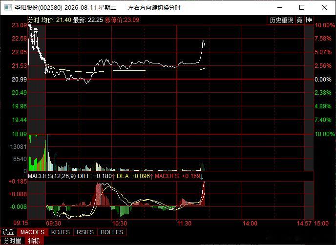 来根大长腿有机会二连A股
