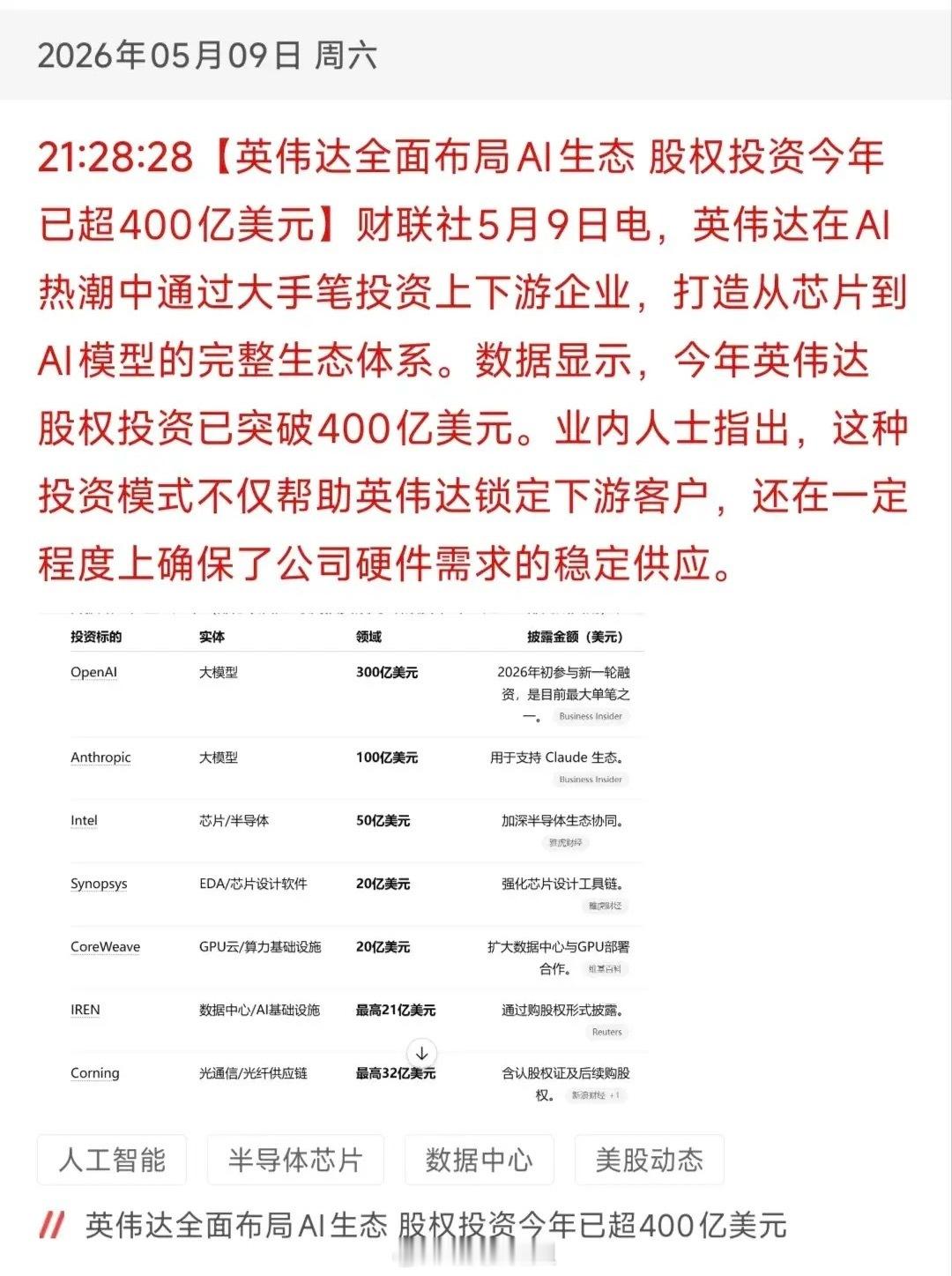 英伟达砸400亿加码AI全产业链！A股18只核心受益标的完整盘点据2026年5月