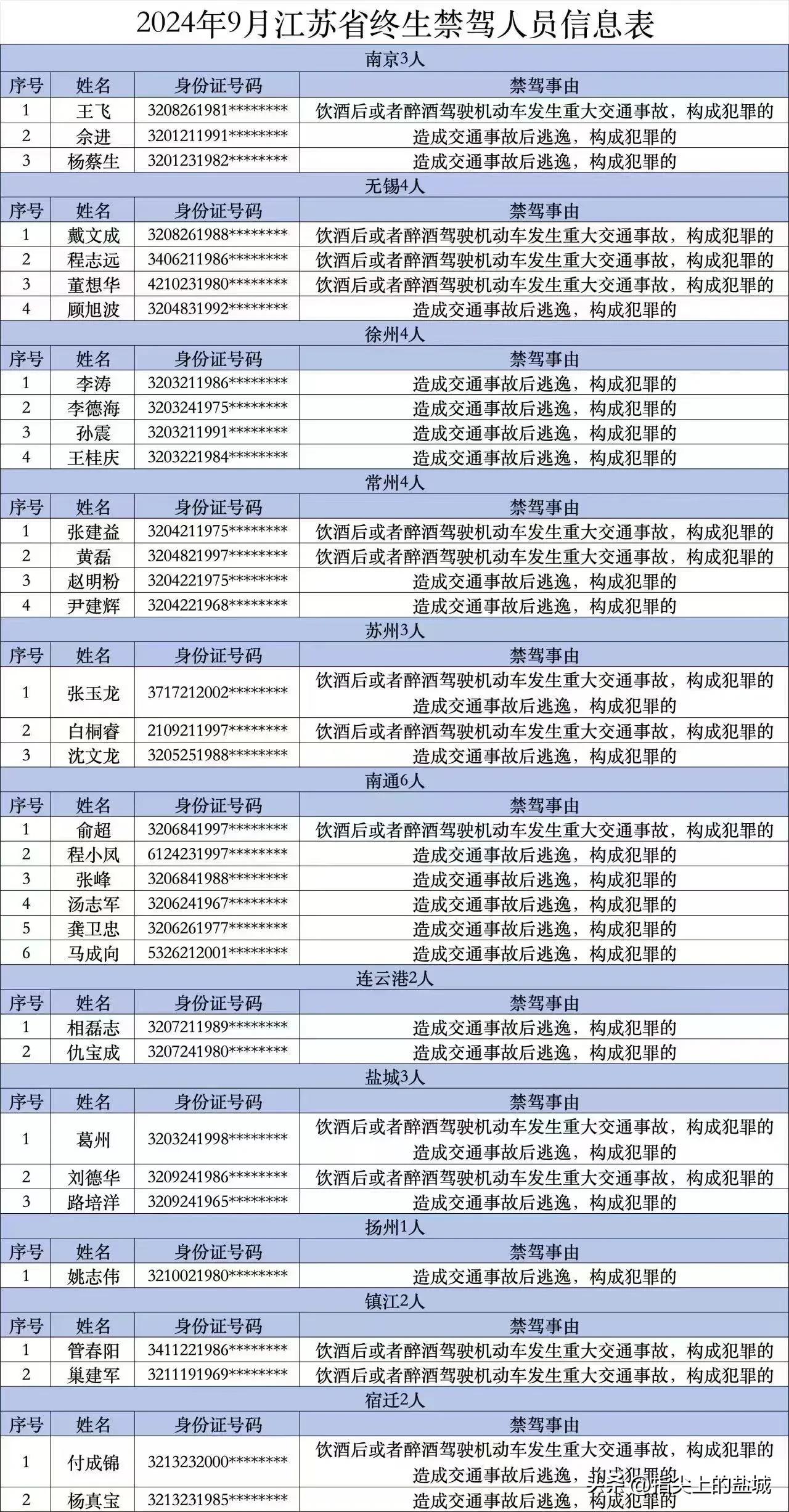 刘德华终身禁驾