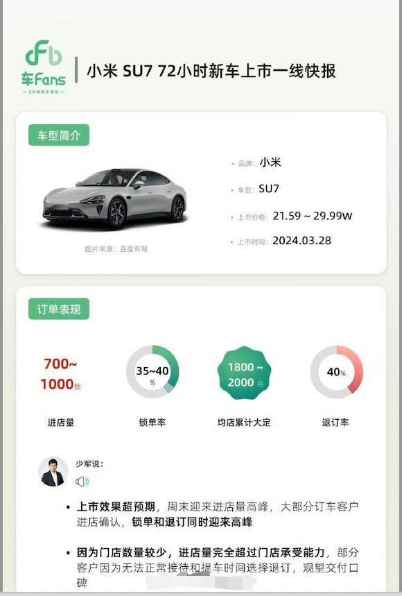 【小米SU7退订率40%背后，我读出了什么？】
小米SU7的退订率虽然有40%，