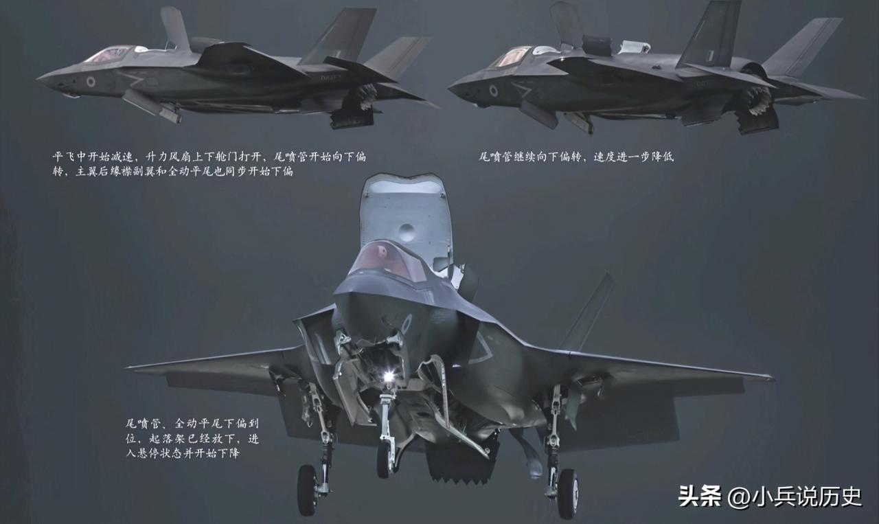 F-35B垂直降落动作分解图
图①左——平飞中开始减速，升力风扇上下舱门打开，尾