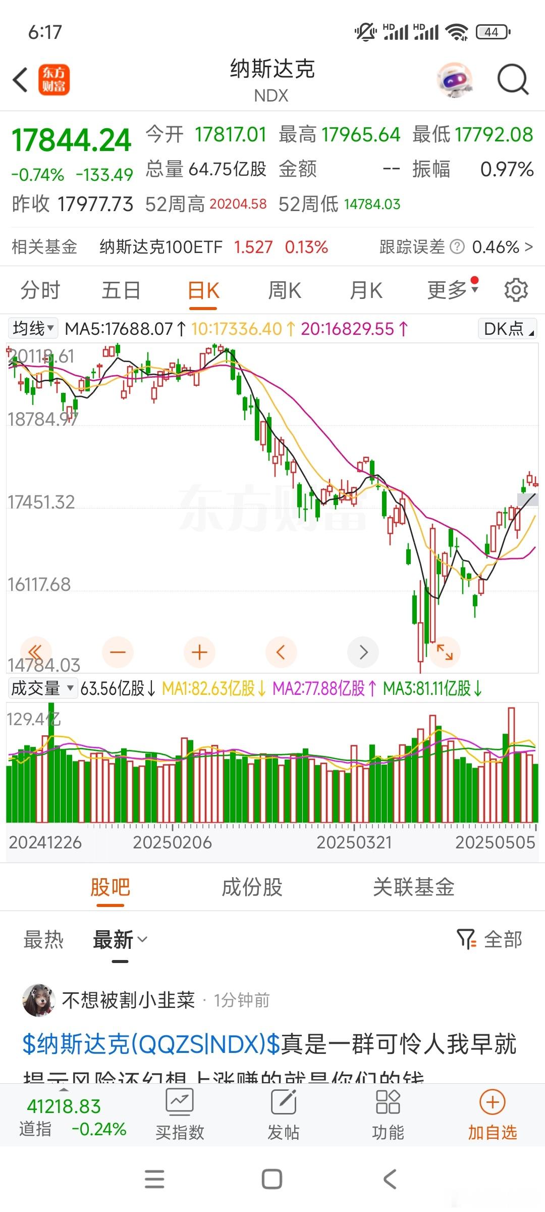 纳指假期累计涨幅2.3%，比关睡前还高了。今天大盘铁定高开了，悬念是高开高走还是