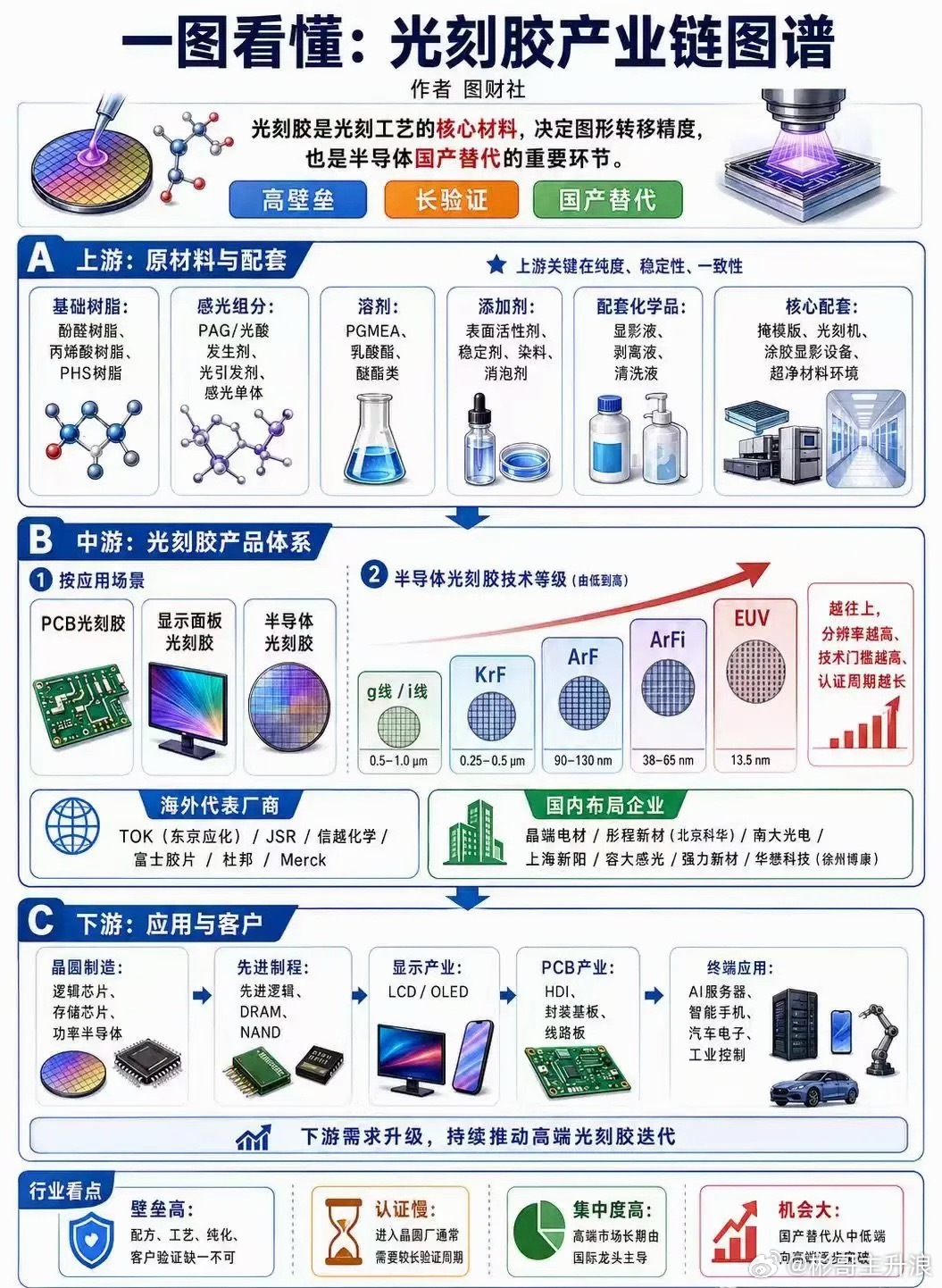 光刻胶 