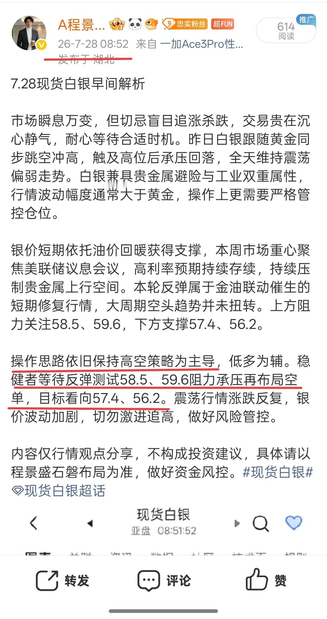 早间布局的白银高空策略已验证，盘面走势从58.2下探至56.6整体走出1.6美元