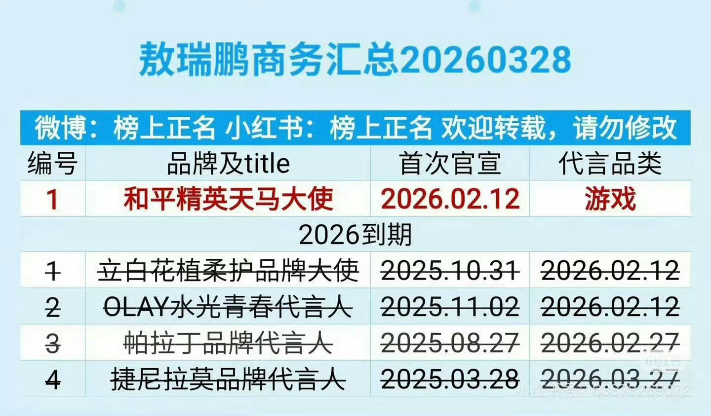 笑晕 真瓜主出来打假了 猴子赘都没赘上 这种传🫓期间就私自吞饼并且上升无辜女演