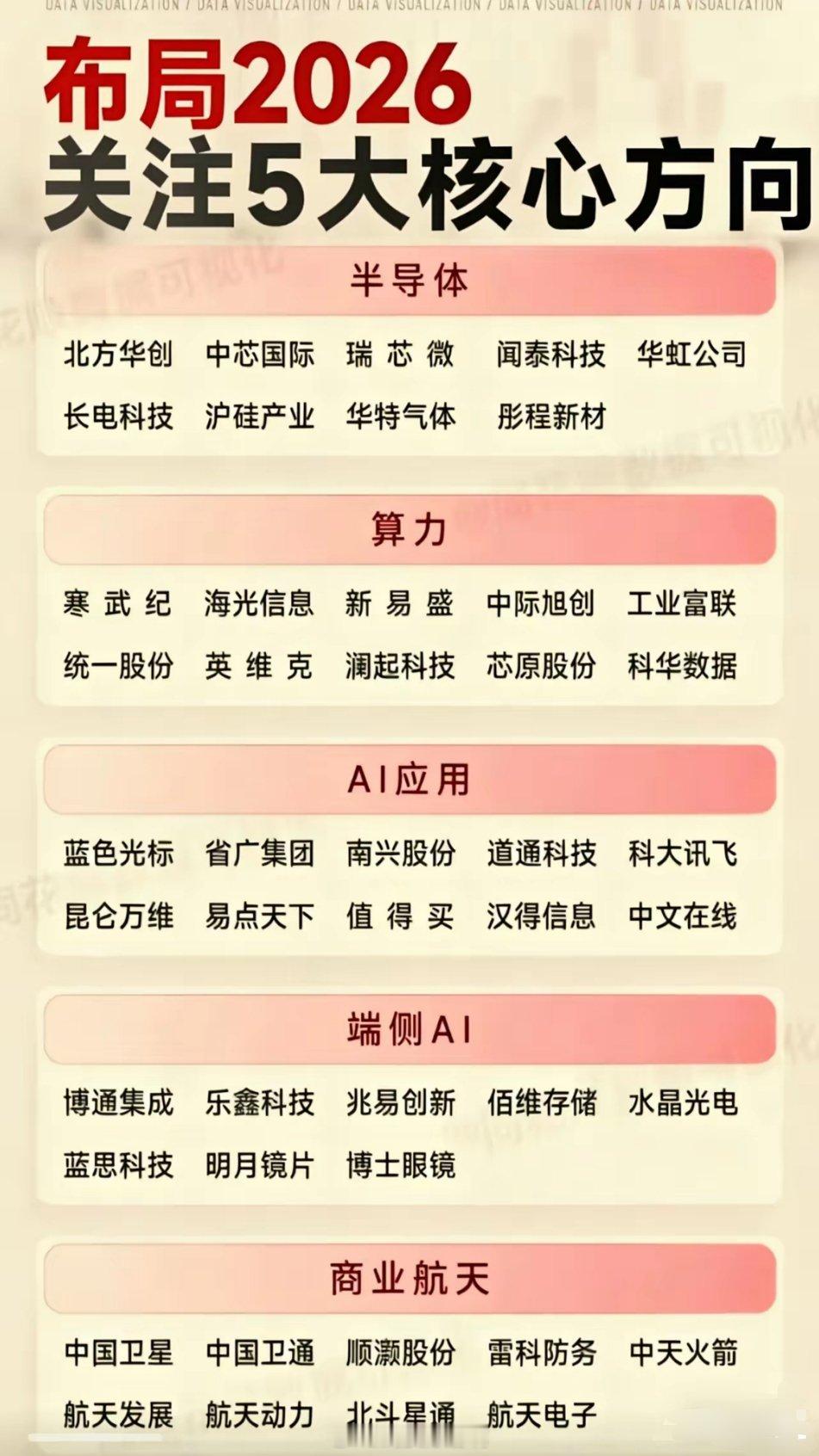 2026年，投资的“核心方向”！      有人说，2026年投资方向应该是“消