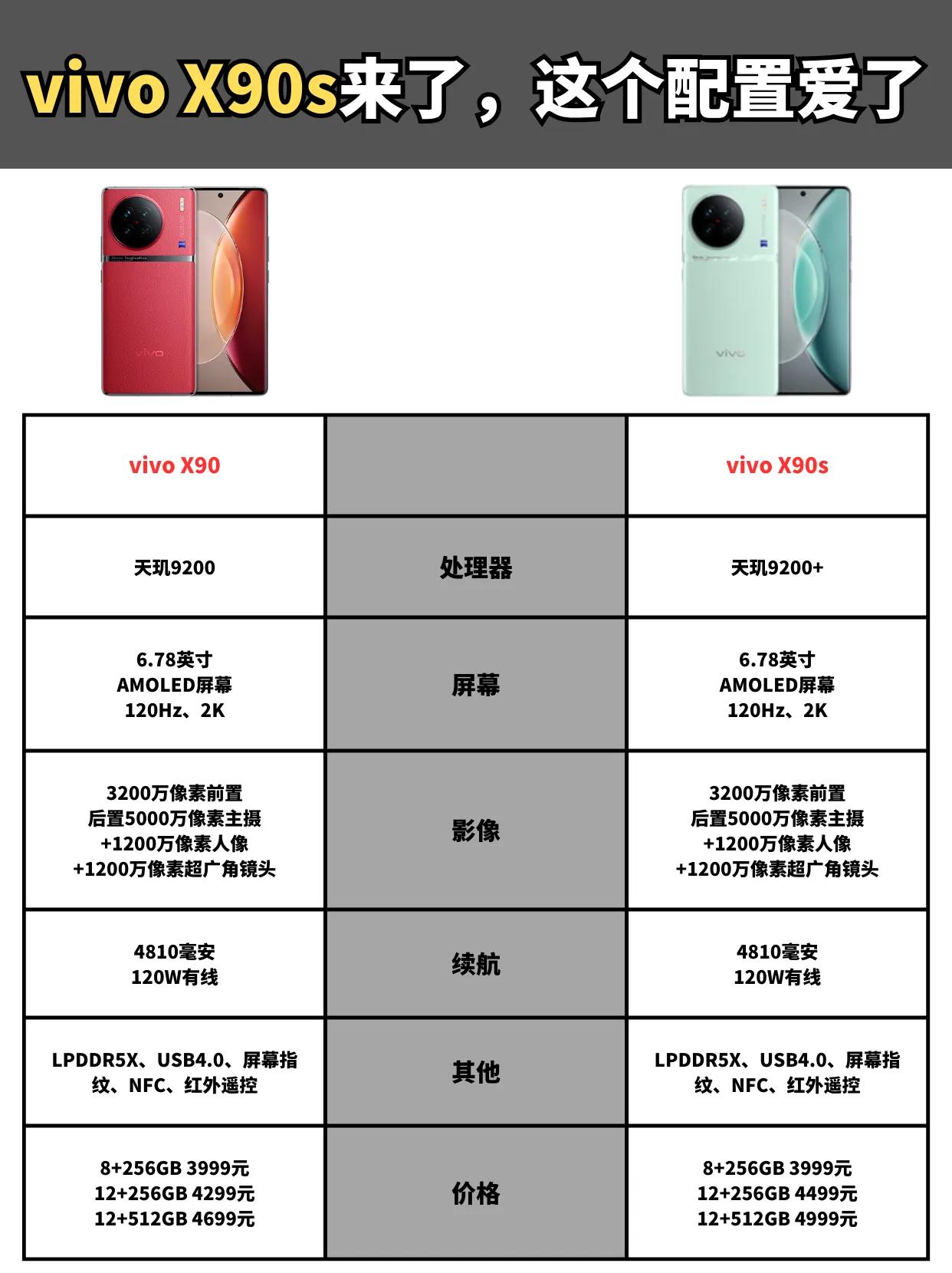 vivo X90s来了，加量不加价，你心动了吗 数码 #vivo