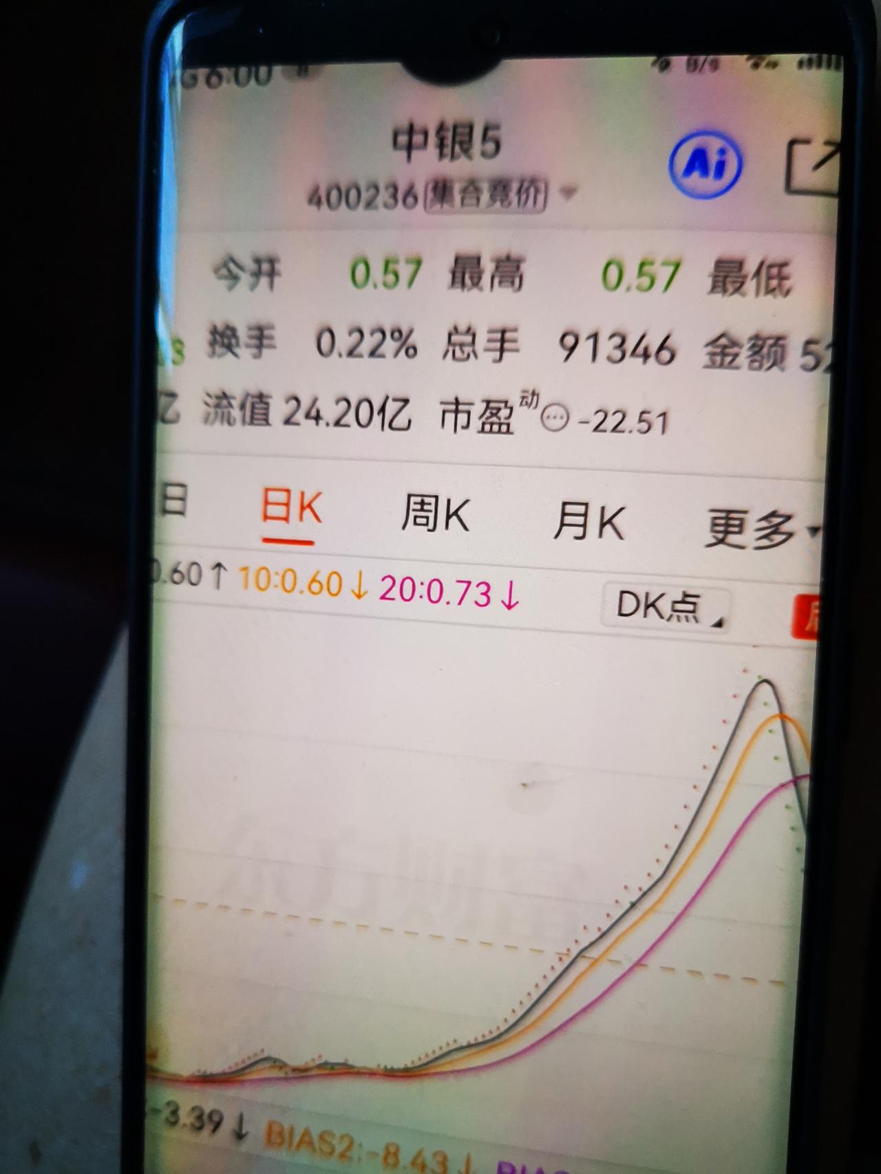 你见过涨幅超100%的股票吗？
       见过。三板中银5，我亲眼见它从0.