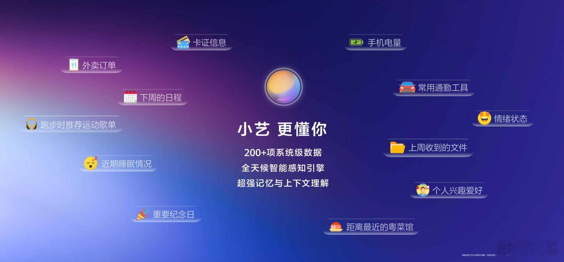 在6月12日的华为开发者大会（HDC 2026）上，HarmonyOS 7亮相，