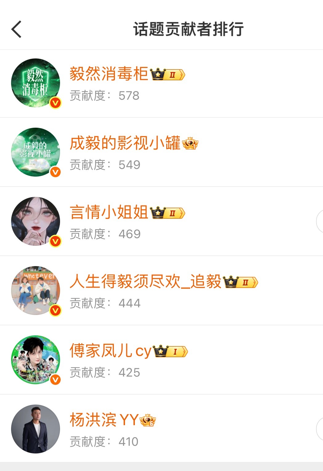 纯享声量话题贡献榜散粉前三，做数据这块不减当年✌🏻 