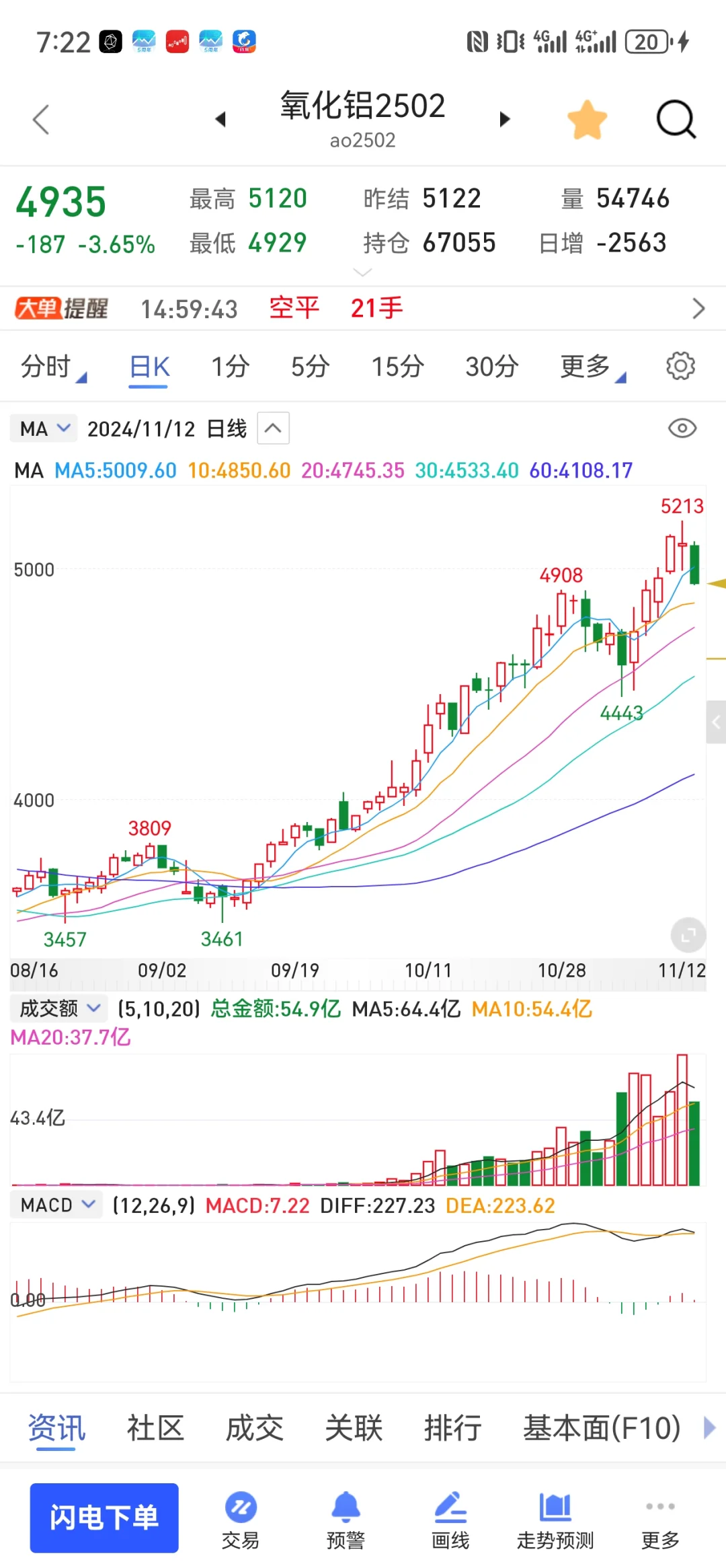 氧化铝多头不会投降的